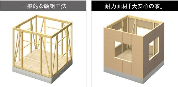 タマホーム　工法･構造