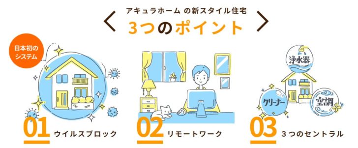 アキュラホームの「ウィズコロナ住宅」